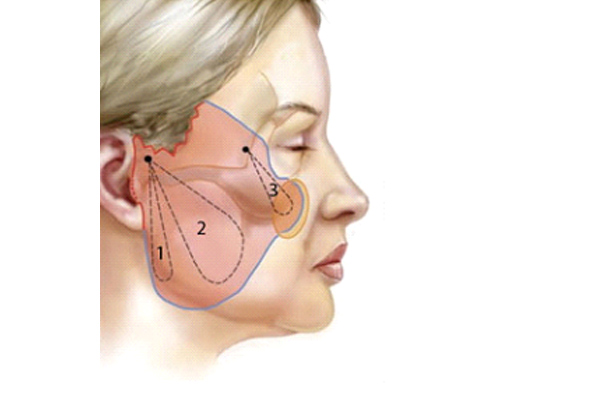 Dr Rahul Tandon Plastic surgery clinic